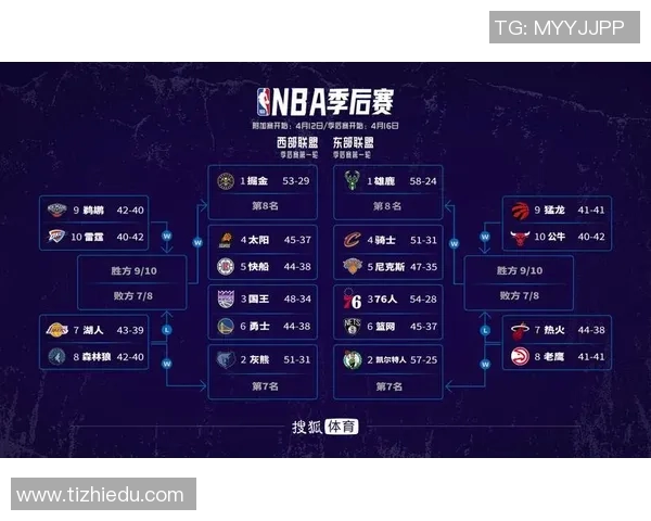 2018年NBA季后赛老鹰与骑士实力对比分析谁能胜出
