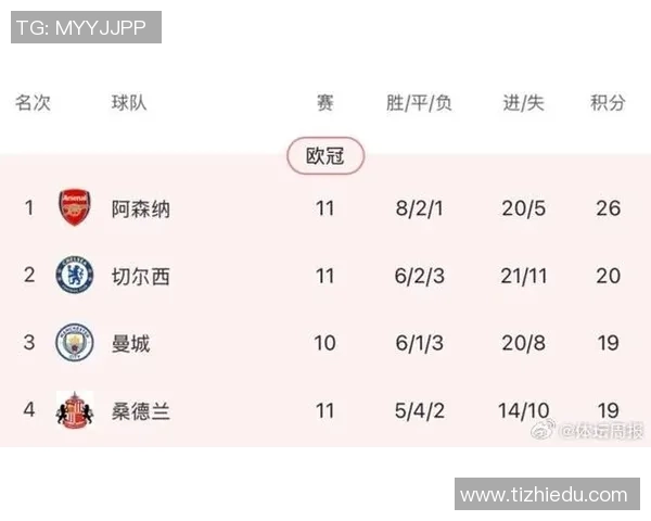 桑德兰主场迎战顿卡斯特期待全取三分争夺升级名额 桑德兰主场迎战顿卡斯特期待全取三分争夺升级名额